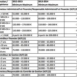 Controleur Euse De Gestion Pearltrees
