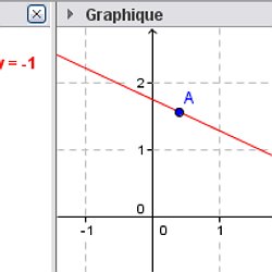 geogebra mode d emploi