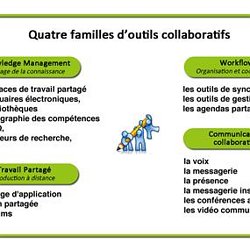 Outils De Travail Collaboratif Pearltrees