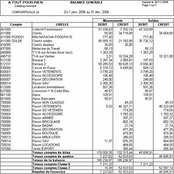 Theme 3 Gestion Et Creation De Valeur Pearltrees