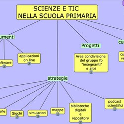 Rino Amico Scienziato Pearltrees