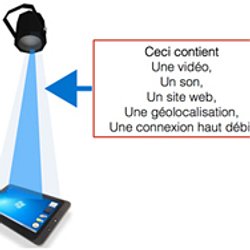 Internet Révolution Utopie Ou Lampe – Vlc Par Lifi Led Lifire 35L4ARjcqS