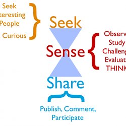 business essay ethics magazines