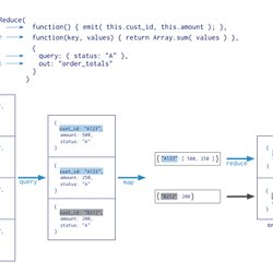 non relational database