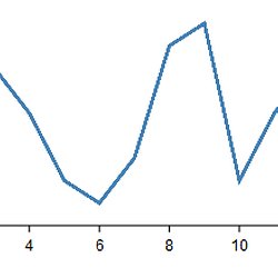 d3 js density viz survey pearltrees d3 js line charts