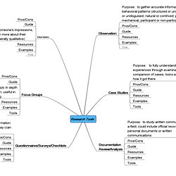 Sample Action Research Proposal