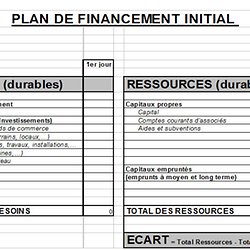 Exemple De Plan De Financement Initial Pearltrees