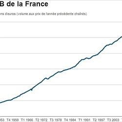 Les Limites Du Pib Pearltrees