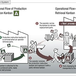 Download One Off Production Definition Pearltrees For Android Wallpaper One Off Production Definition Pearltrees For Android