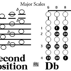 1. TakeLessons