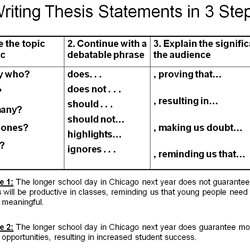 Teaching argumentative essay