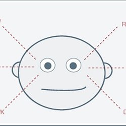 Langage Non Verbal Et Outils De Communication Pearltrees