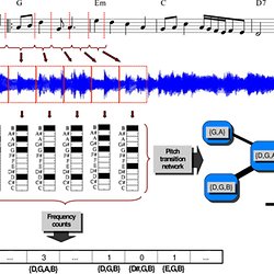 free printable staff paper blank sheet music net pearltrees staff paper blank