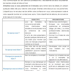 Cv Et Lettre De Motivation Communication Pearltrees