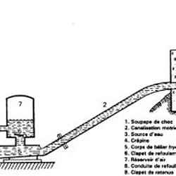 pompe piscine sans electricite