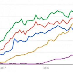 Qu Est Ce Qu Un Framework Pearltrees