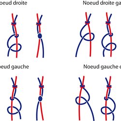 Comment Faire Un Noeud Coulissant Pour Bracelet Bijoux Vic