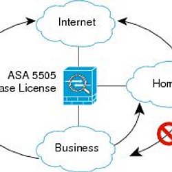 Cisco Asa 5505 Quick Start Guide Pearltrees