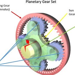 Dog Clutch Gearbox Pearltrees