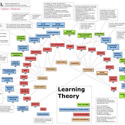 Plum Gestion De Projet En Ligne Pearltrees