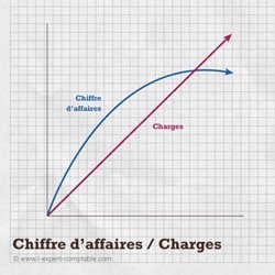 Qu Est Ce Qu Un Chiffre D Affaire Pearltrees