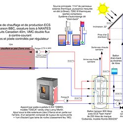 panneau solaire fabrication