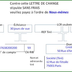La Lettre De Change Ou Traite Definition Et