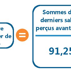 Ijss Complement Ou Maintien De Salaire En Cas D Arret