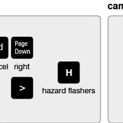 Driving Simulator Pearltrees