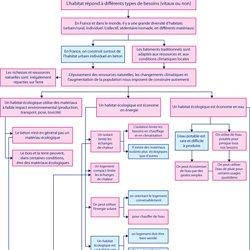 les étapes de la construction d'une maison | pearltrees - Les Differentes Etapes De Construction D Une Maison les étapes de la construction d'une maison | pearltrees - Les Differentes Etapes De Construction D Une Maison
