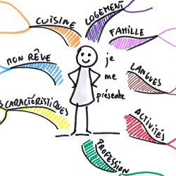 Technique D Animation De Groupe Et De Formation Pearltrees