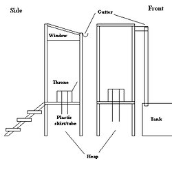 diy composting toilets pearltrees