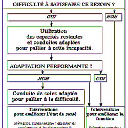 Besoins Maslow Et Henderson Pearltrees