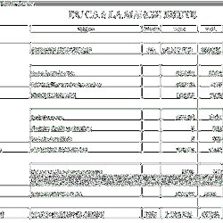Les Soldes Intermediaires De Gestion Sig Pearltrees