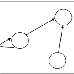 Abstract Algebra Pearltrees