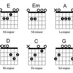 Guitare Jice47 Pearltrees Guitare Jice47 Pearltrees