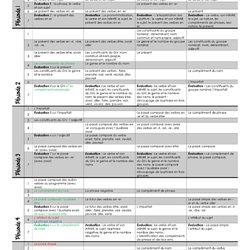 Methode Picot Pearltrees Methode Picot Pearltrees