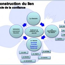 Citation Attachement Pearltrees Citation Attachement Pearltrees