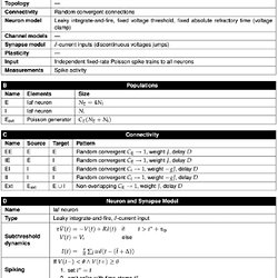Machine World: Scikit Learn Machine Learning Cheat Sheet